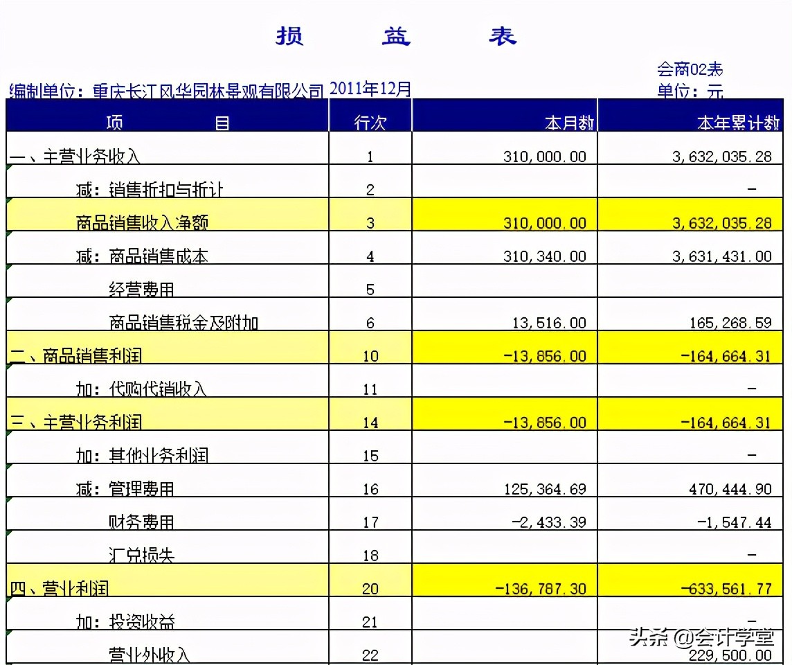 财务报表怎样做才能既简单对账又不出错，你需要这些表格