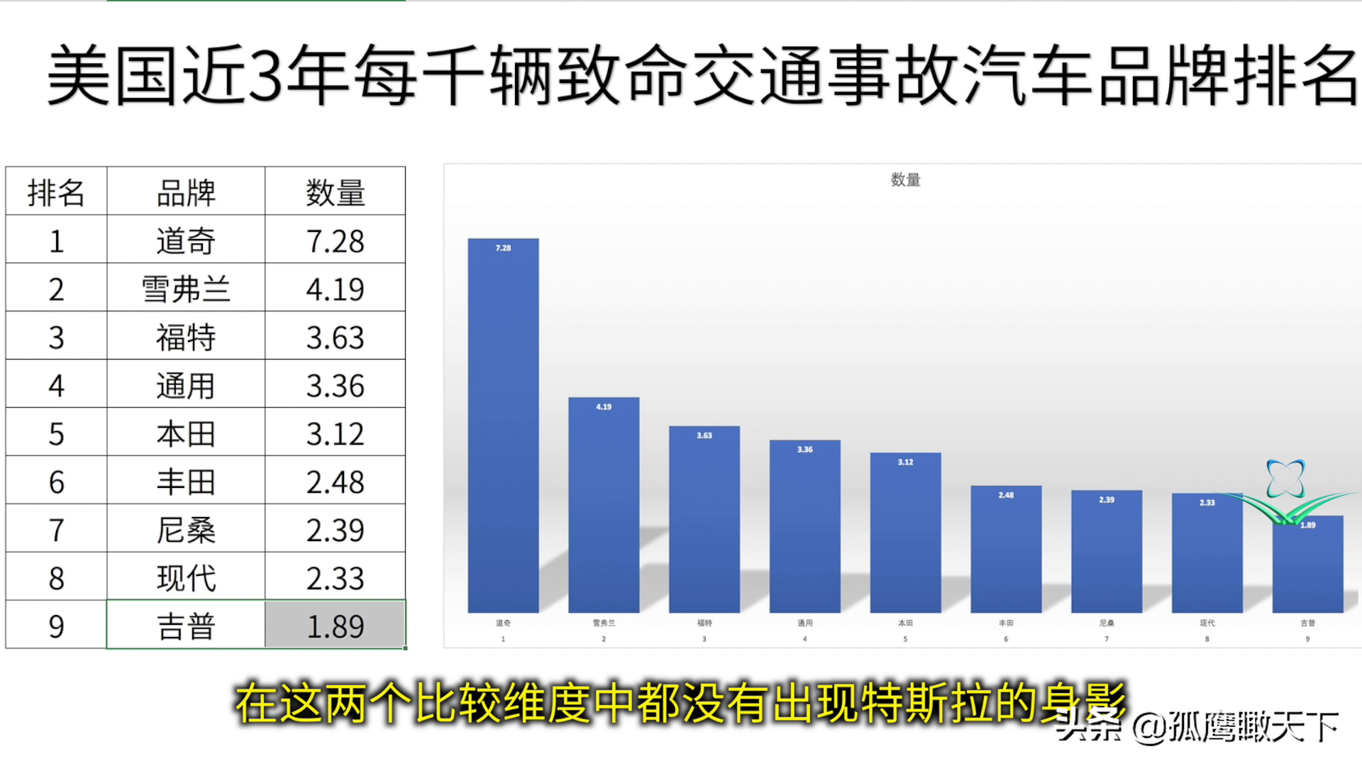 如果特斯拉改一个名字，也许它就不会遇到那么多麻烦