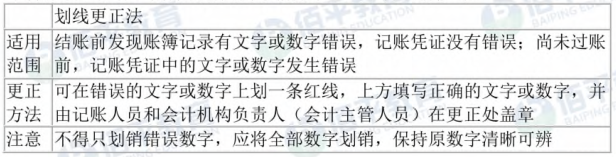 《初级会计实务》备考知识：会计账簿的基础理论知识