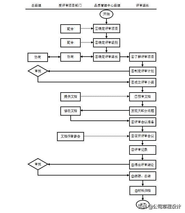 物业品质管理手册