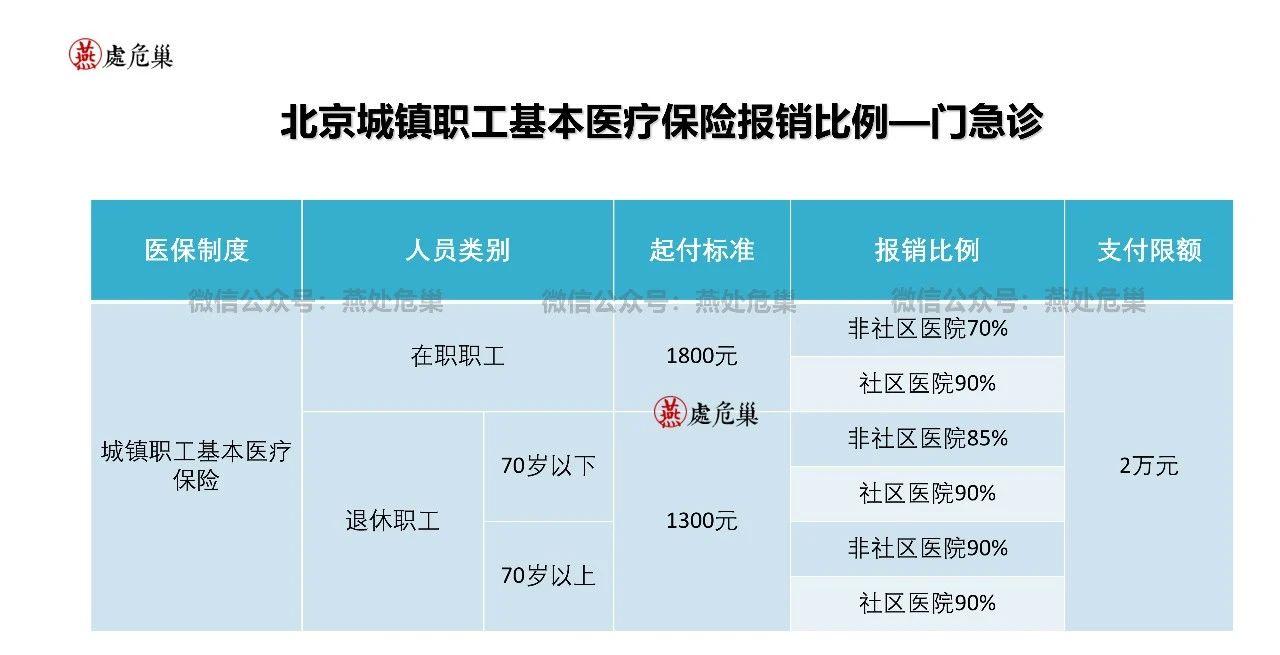 中国好老板都在给员工买的保险——企业补充医疗险