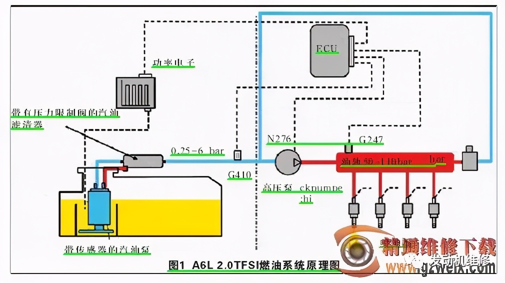 奥迪A6L燃油系统故障分析解读