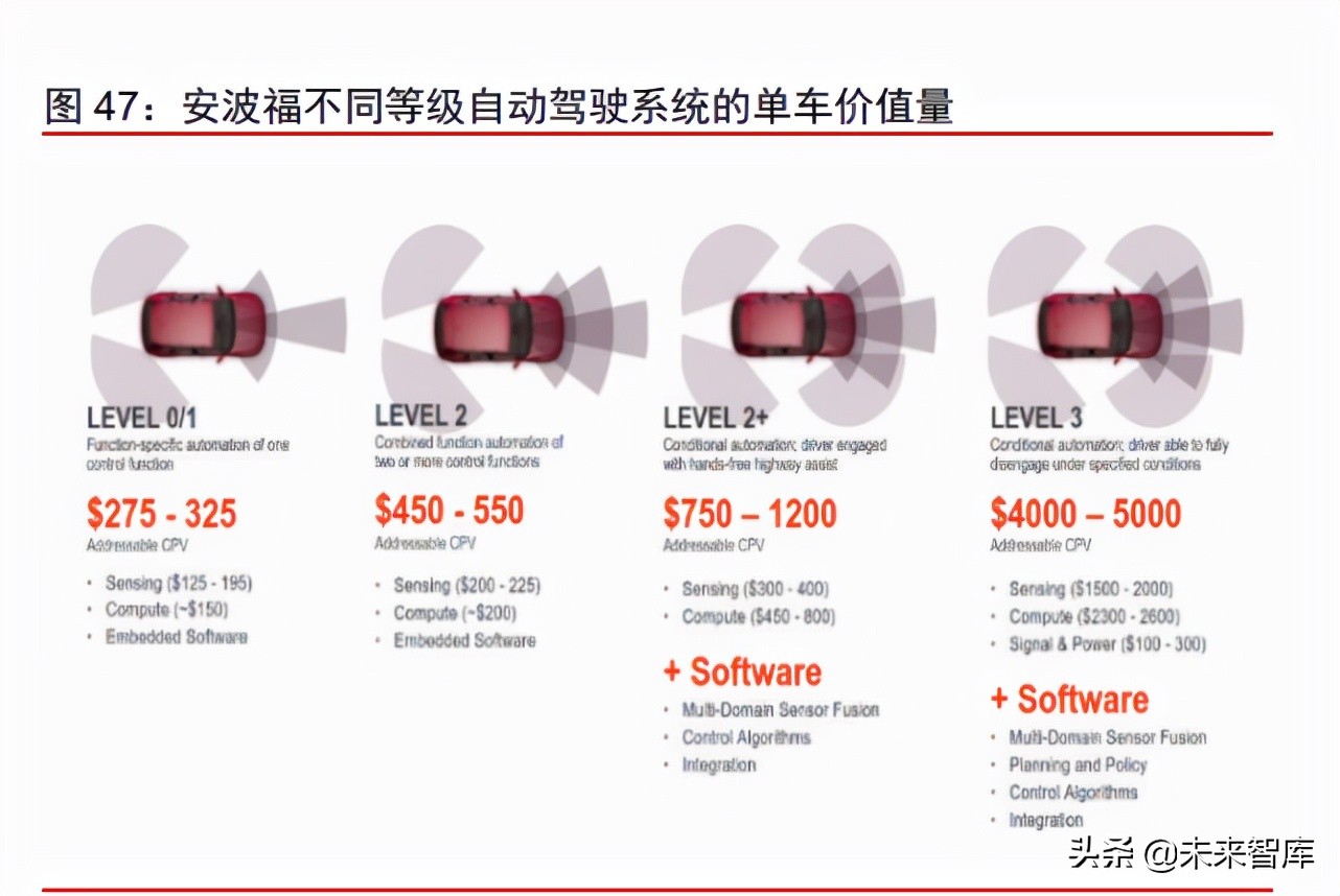 汽车行业深度研究报告：2025沙盘推演，乘用车行业的演化路径