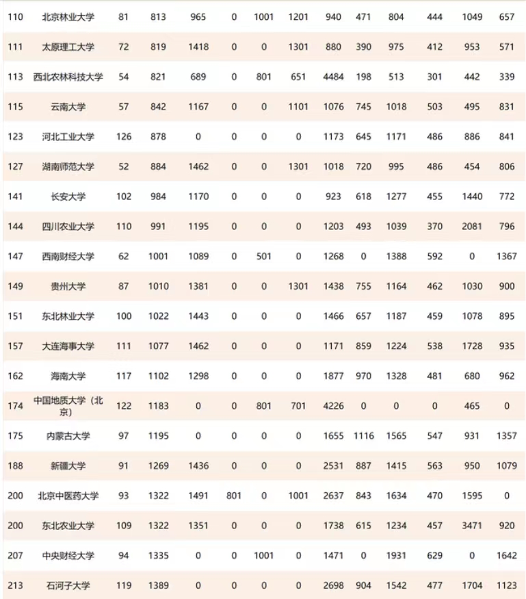 115所“211工程大学”排名出炉：华科、武大双双进入前十