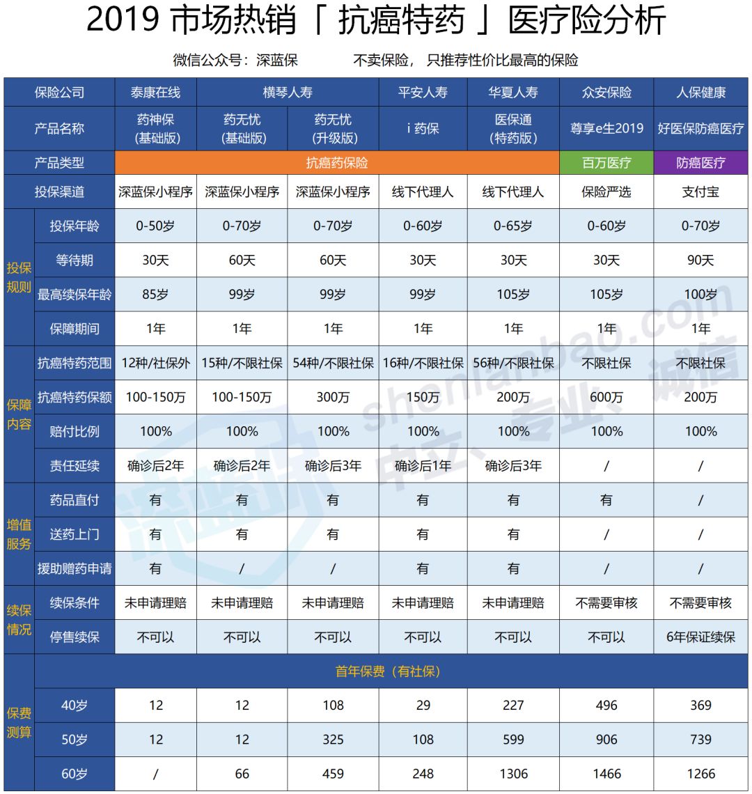 癌症特效药上万块一瓶，医保能报销多少？癌症家属注意了