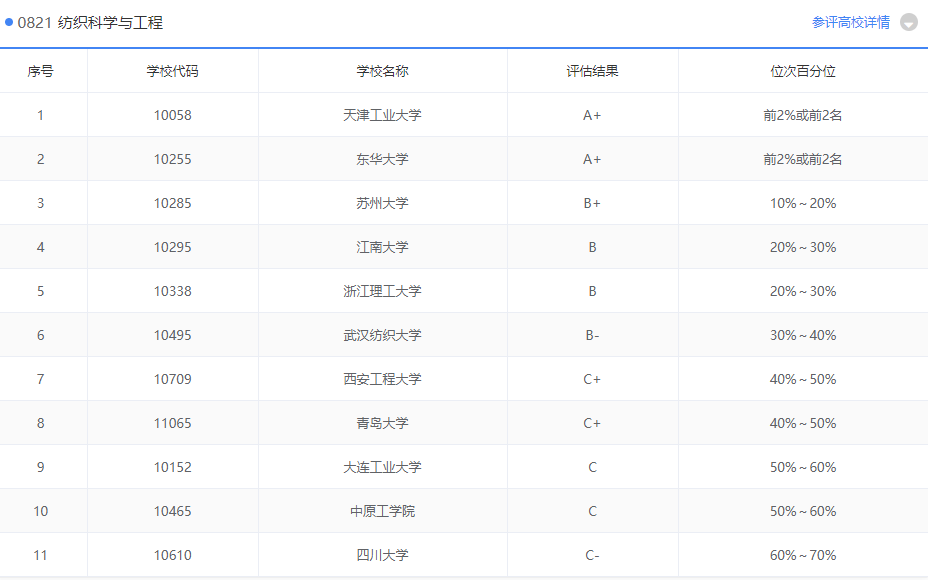 服装战的痛点：服装设计，顺便聊聊八大纺织学校