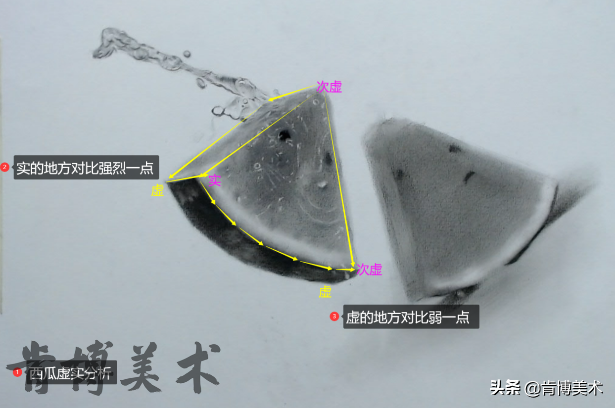 干货丨如何画好一副素描作品，让“西瓜”告诉你