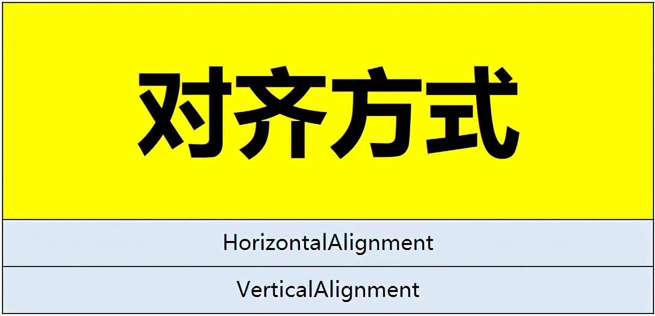 如何用VBA编程实现Excel单元格对齐(excel怎么对齐单元格)