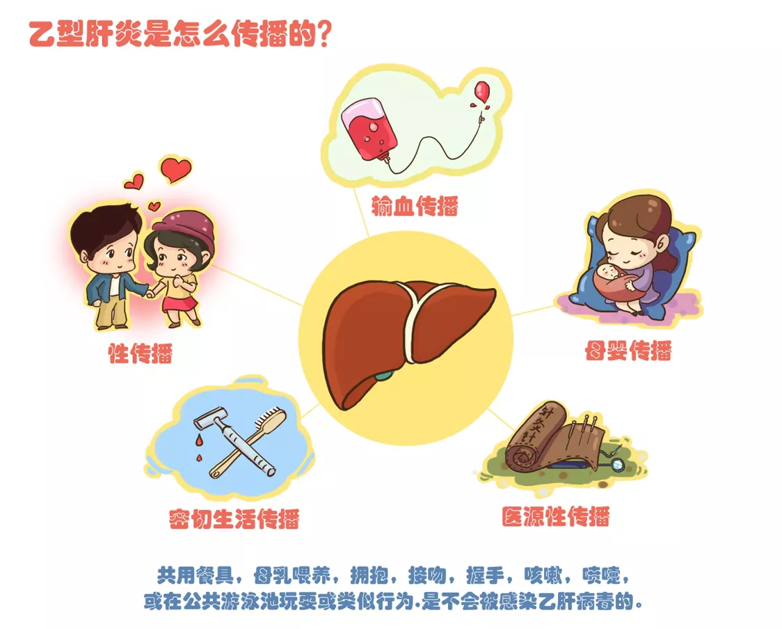 小孩出生时打了乙肝疫苗和乙肝免疫球蛋白,就不会得乙肝吗?