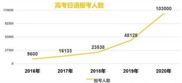中高考将迎来大变化，英语主科地位面临威胁，或将被小语种取代