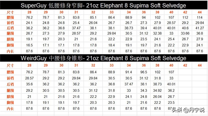 Levis尺码怎么选，牛仔裤尺码怎么选择？