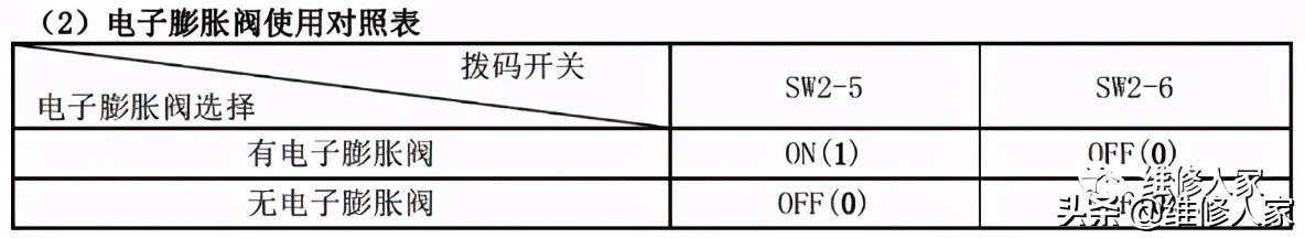 美的家用空调故障代码及检修方法