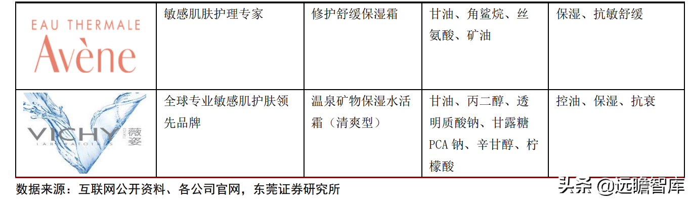 专注功能性护肤黄金赛道，贝泰妮：打造线上线下的全渠道营销模式