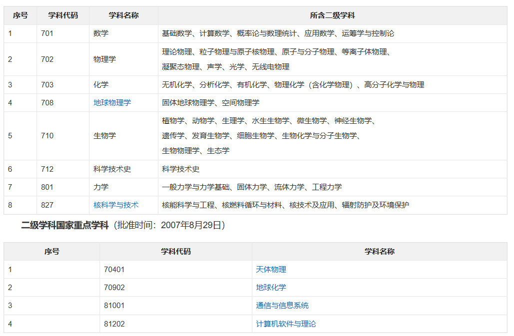 中国顶尖科研名校：对比中国科学院大学和中国科学技术大学