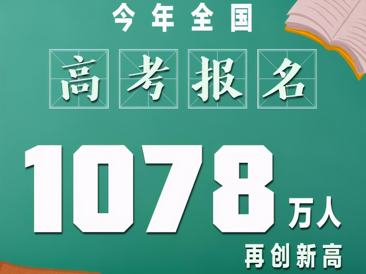 1078万：2021年高考报名人数出炉！附各省市历年报名人数情况汇总