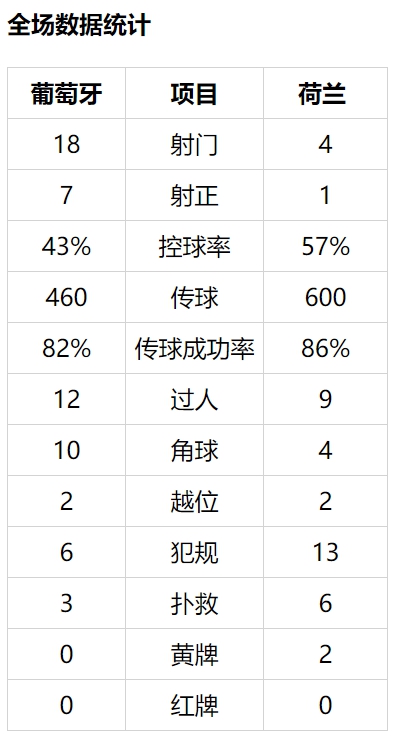 英超赛标是什么意思(差个C罗=死于进攻！荷兰丢冠=范戴克丢金球？)