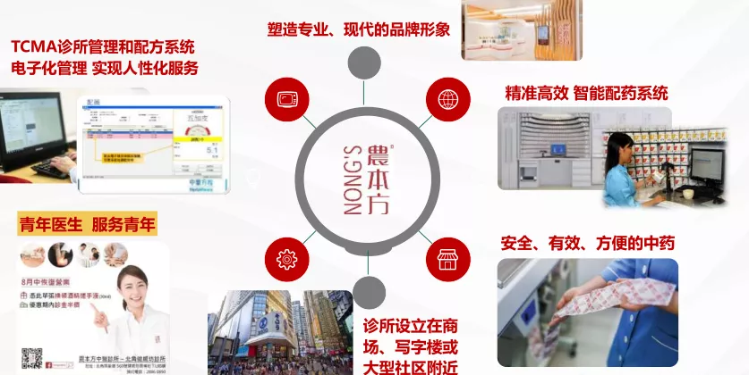 中医药现代化创新助推社会办医加速发展