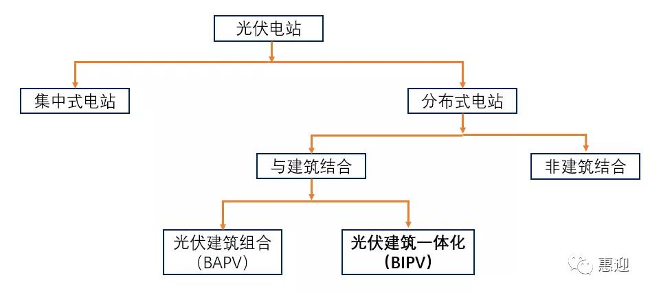 bipv概念是什么意思？光伏建筑一体化（BIPV）