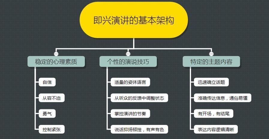 口才不行，这样学习即兴演讲，才会提升你的表达能力