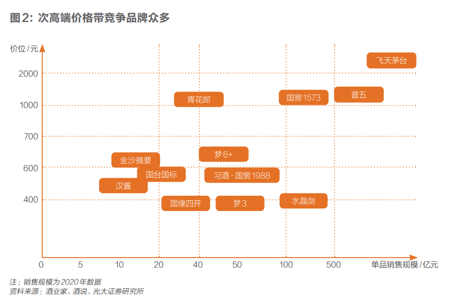 白酒景气度如何延续？