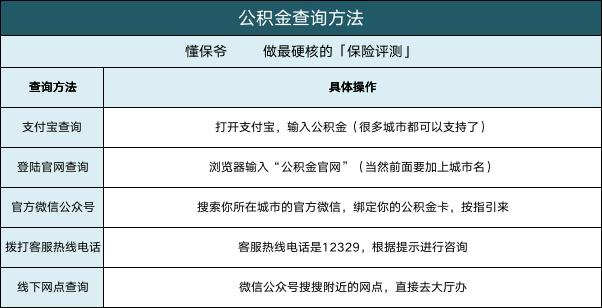 住房公积金怎么提取？公积金贷款划算吗？6大功能一次揭秘！