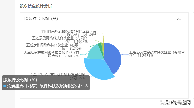 天龙八部IP有新手游，跟完美世界还有关系！会和腾讯正面交锋吗