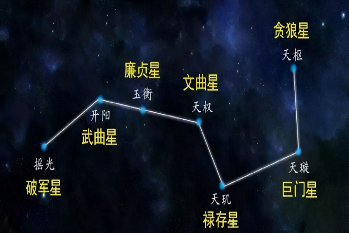 七星灯的摆法图片(三国演义) - 赤虎壹号