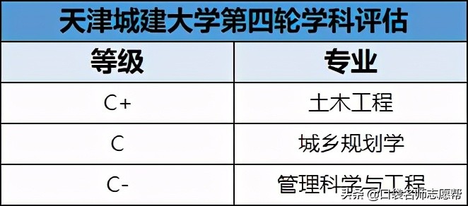 全了！盘点11所天津高校，500-600分中等考生都可报考！（下）