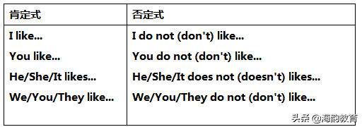 海韵教育丨人教版七年级（上册）英语必考知识点