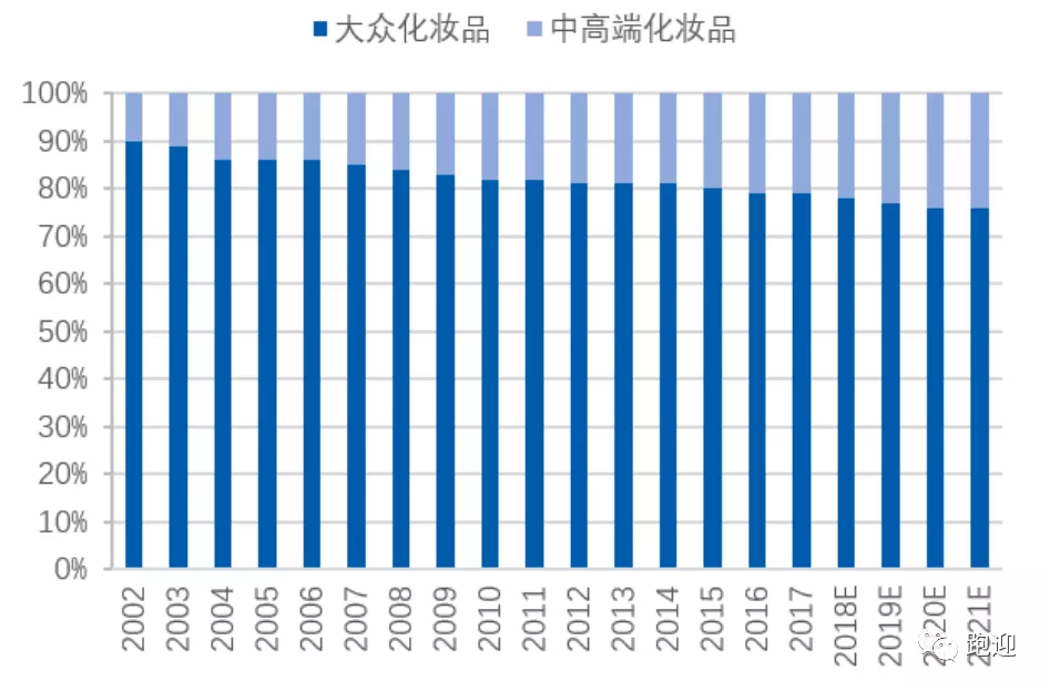 国货化妆品龙头珀莱雅
