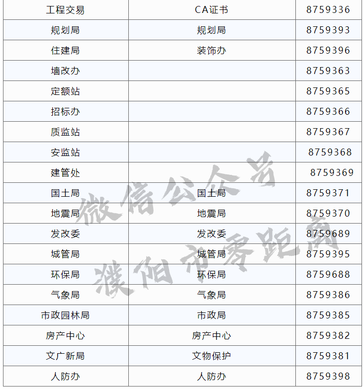 太全了！濮阳2020最新通讯录！人手一份，一定用得上