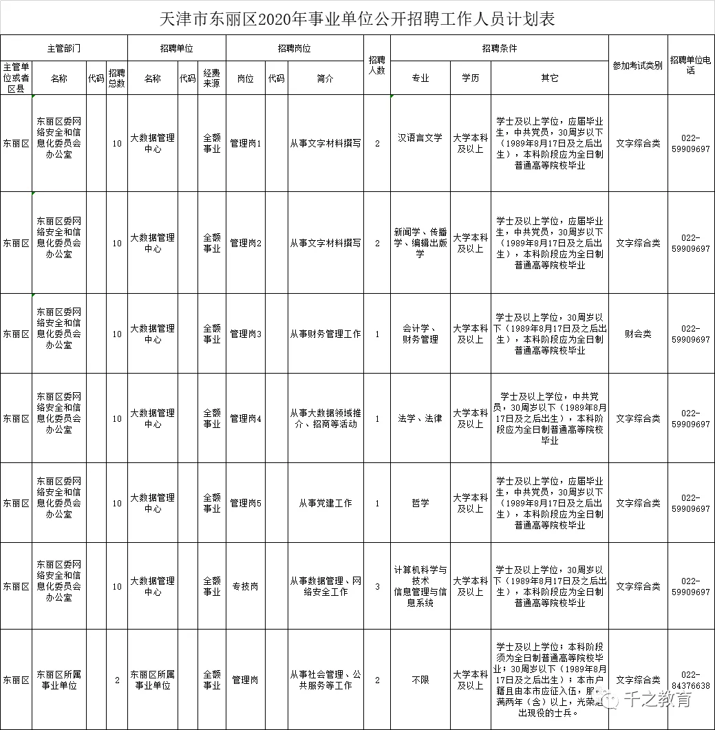 共招聘93人！天津市近期教师招聘信息汇总