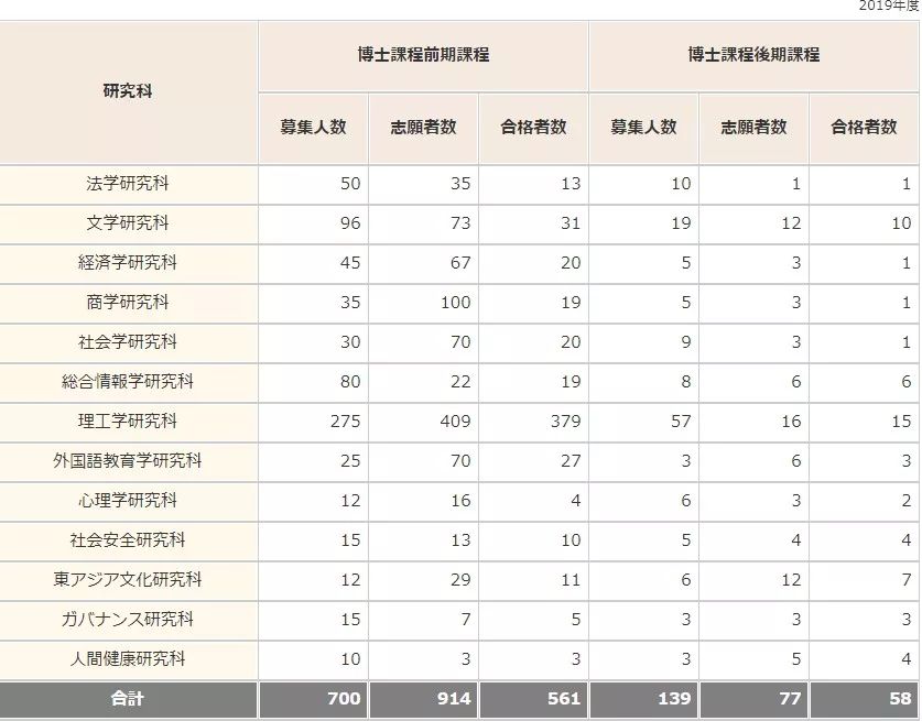日本人眼中的关西名校排行