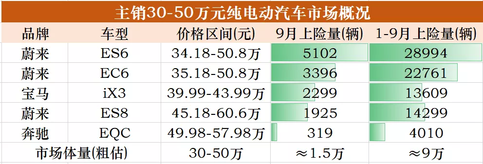 从MINIEV到Taycan，各价位电动市场的主宰都是谁