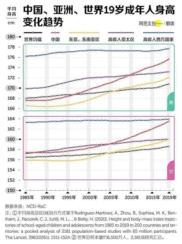 给娃补钙第一步就走错了路，你是不是这样的父母？