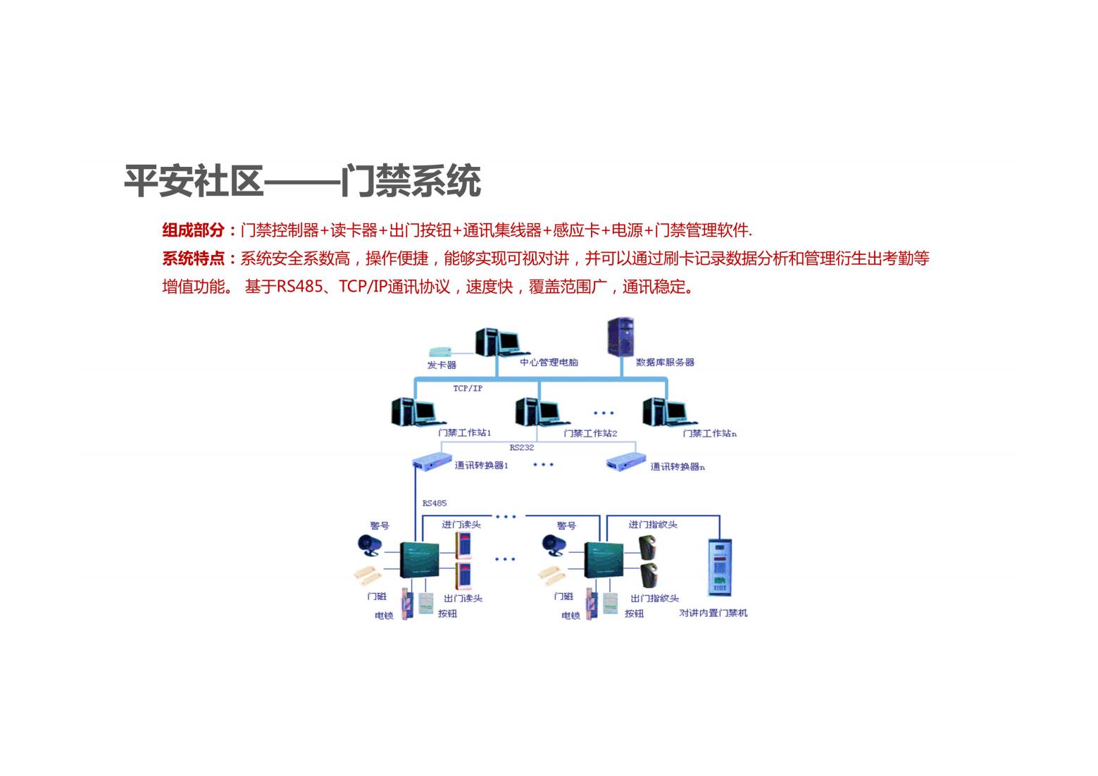 未来社区解决方案（以人本化、生态化、数字化）