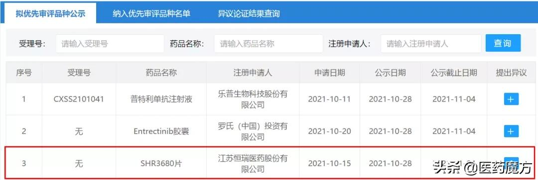 恒瑞医药新一代AR抑制剂上市申请拟优先审评！治疗前列腺癌
