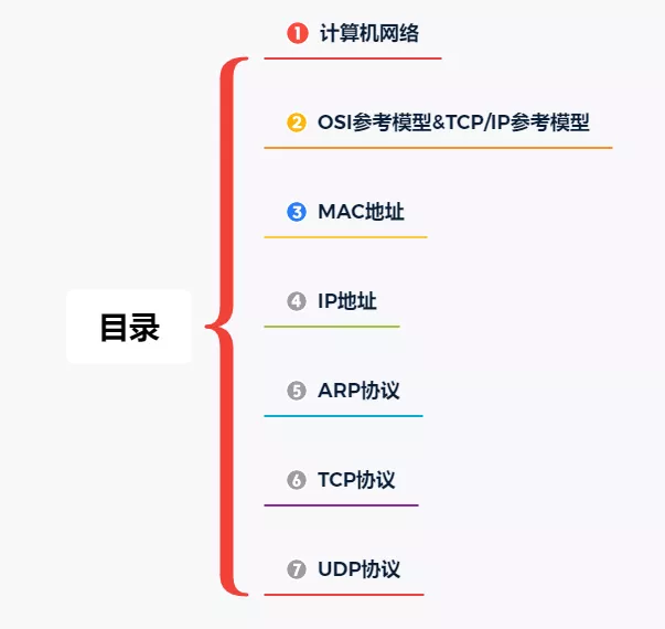 大学生计算机基础（万字45张图详解计算机网络基础知识）