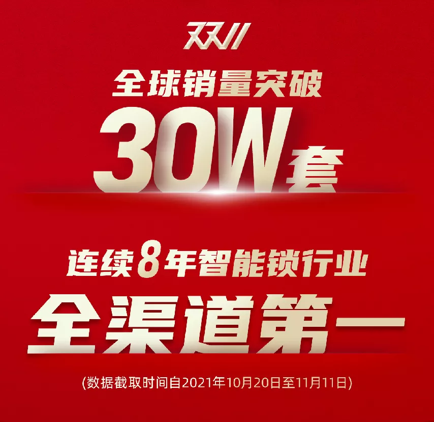 凯迪仕双十一战绩亮眼,头部智能锁品牌凭什么?