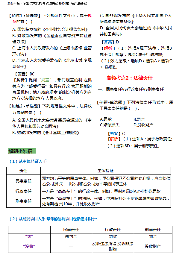 2021初级会计经济法高频考点，考题、解析以及答题技巧