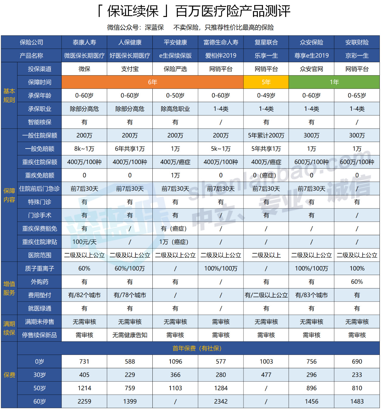 没稳定工作，社保这样交不比上班族差，自由职业者必备攻略