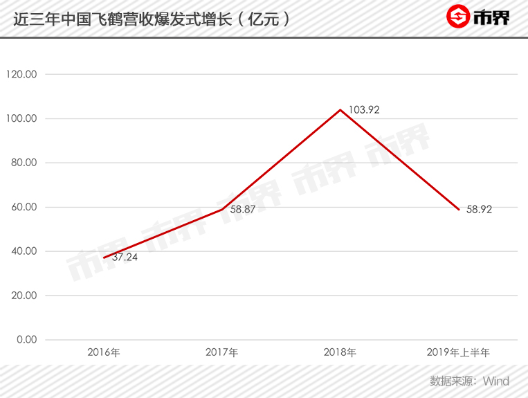 飞鹤奶粉“罗生门”，谁在撒谎？遭做空之前，飞鹤大存大贷引质疑