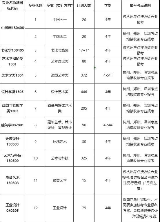 中国9大美术学院难考吗？美术艺考生备考9大美院3点建议