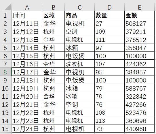 Excel数据透视表中出现两个相同的项目汇总，快速去除小技巧
