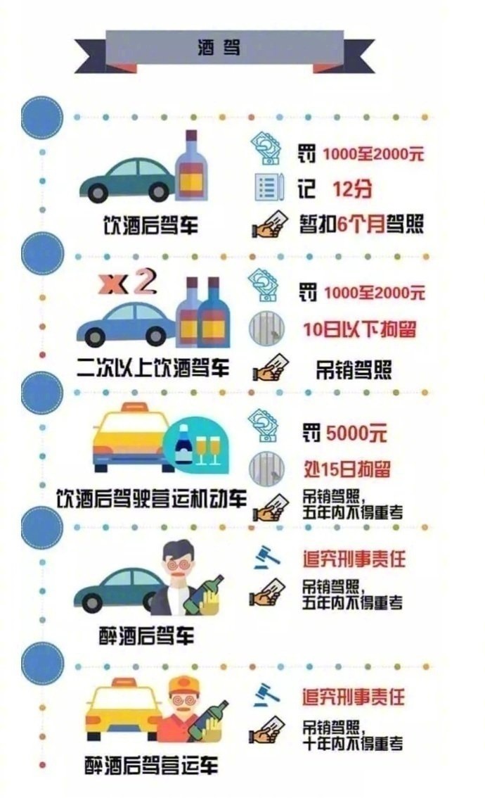 行人闯红灯罚20、禁区鸣号罚50！交通处罚一览，别再说不知道