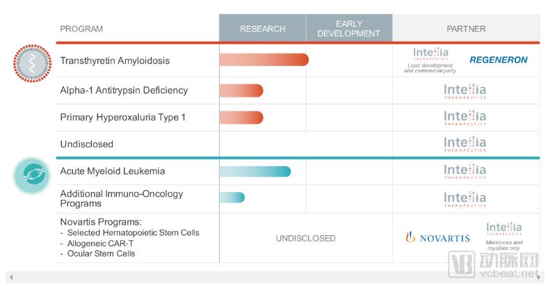 基因之战已经打响！从专利之争到商业之争，基因编辑企业布局盘点