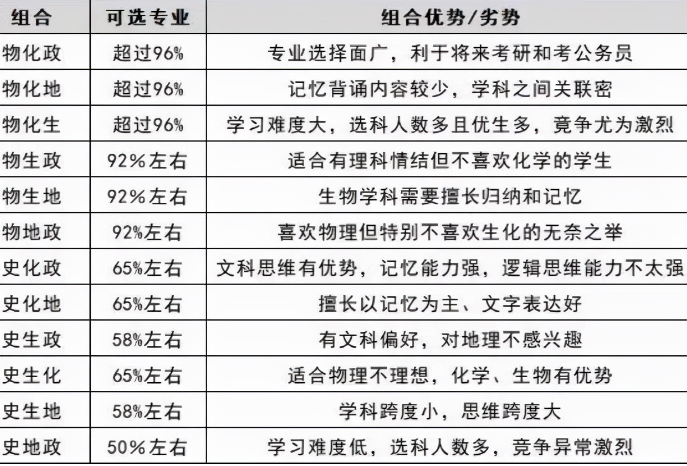 教师评职称“新调整”，职称资历年限计算方法有变，老师要清楚