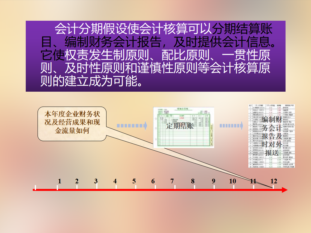 会计干货来啦！财务会计中这些入门的基础知识，必须要牢记