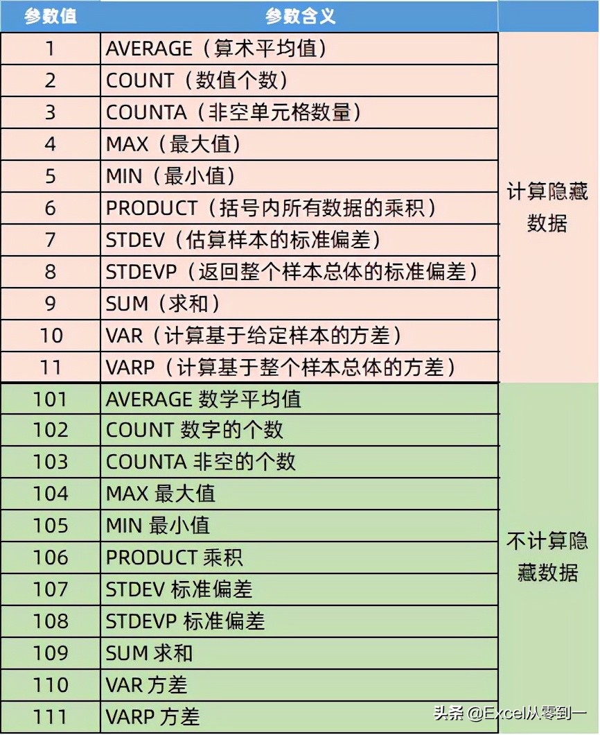 序号总是错，领导说我马虎怎么办？可以制作智能序号实现自动更新
