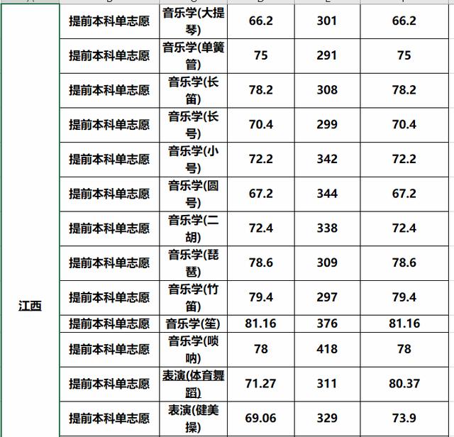 这3所“二本师范大学”报考难度较低，实力也不错，业内口碑挺好